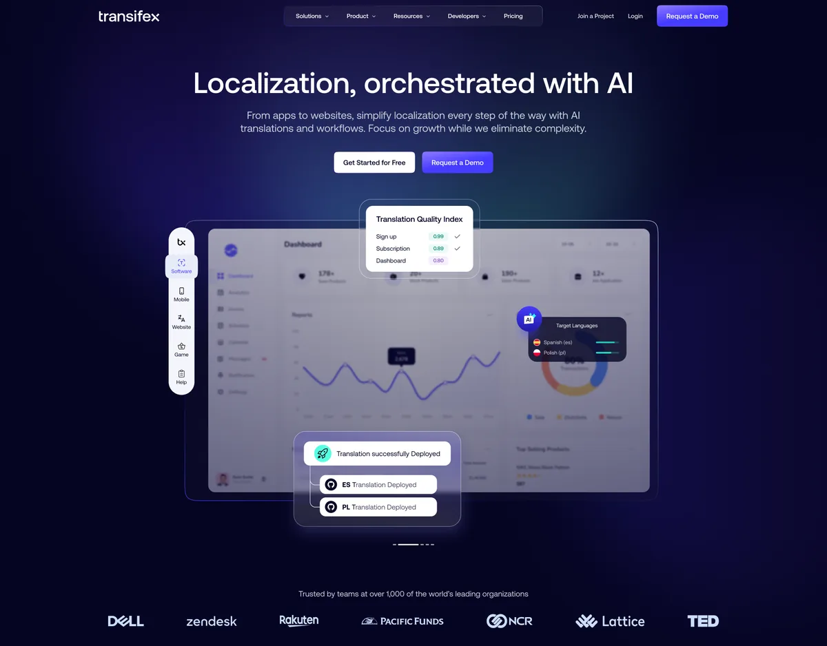 The new Transifex homepage: dark ground, the headline Localization, orchestrated with AI, and a product dashboard with a Translation Quality Index panel.